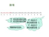数与数轴①（课件）-五年级下册数学沪教版