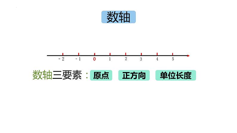 数与数轴①（课件）-五年级下册数学沪教版08