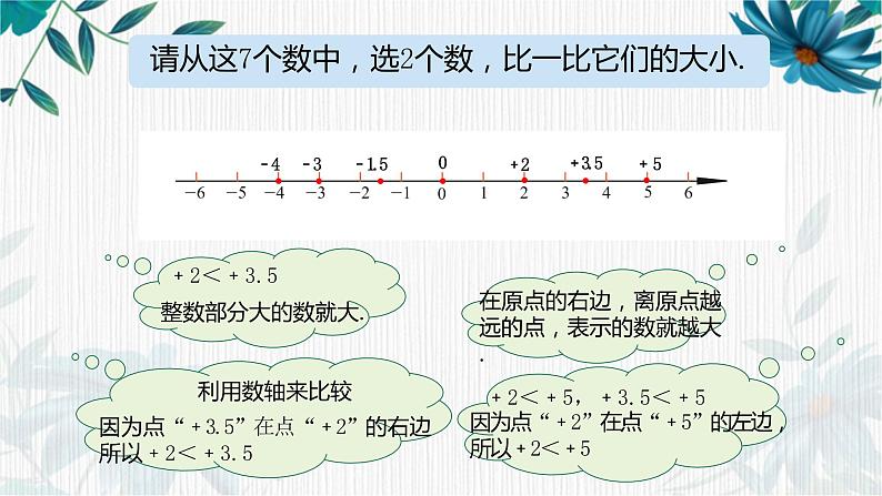 数轴（课件）-五年级下册数学沪教版04