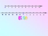 数轴（课件）-五年级下册数学沪教版 (1)