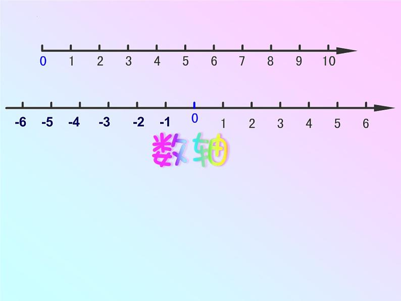 数轴（课件）-五年级下册数学沪教版 (1)04