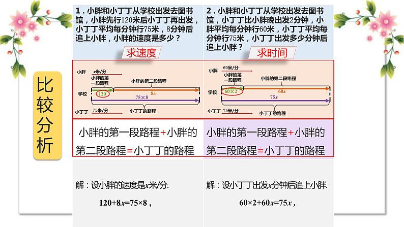 列方程解决问题（四）（课件）沪教版五年级下册数学05