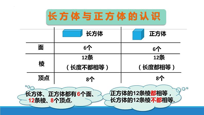 长方体与正方体的认识（课件）-五年级下册数学沪教版第3页