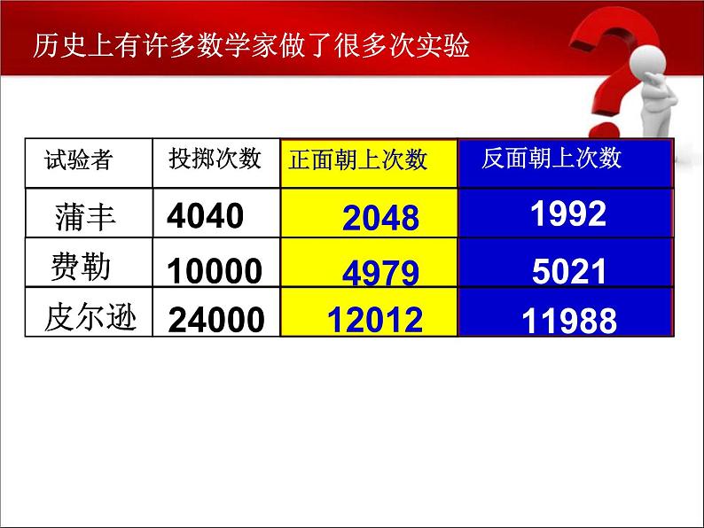 可能性的大小（课件）-五年级下册数学沪教版第4页