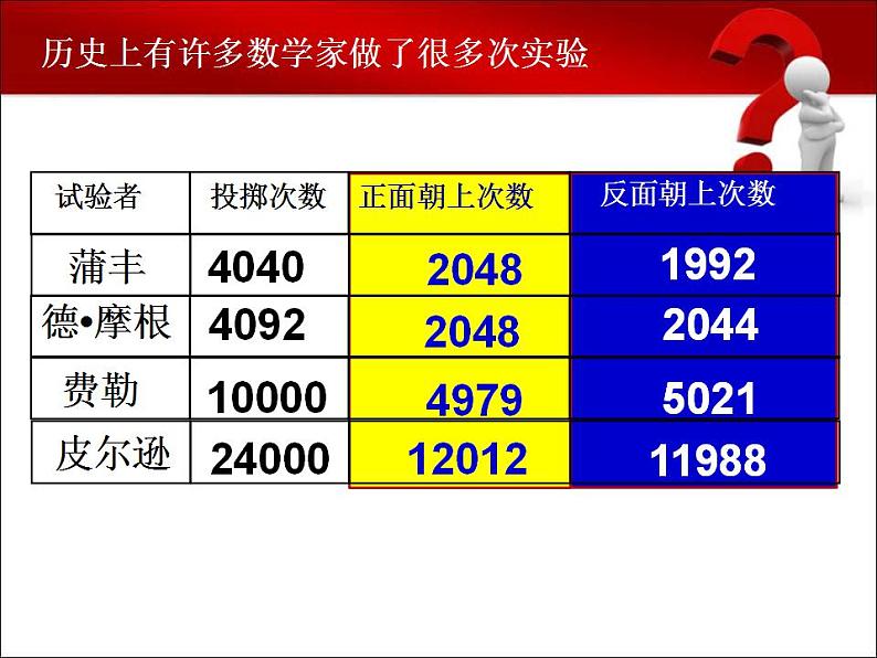 可能性的大小（课件）-五年级下册数学沪教版第5页