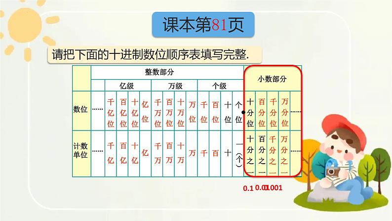 数与运算 ②（课件）沪教版五年级下册数学06