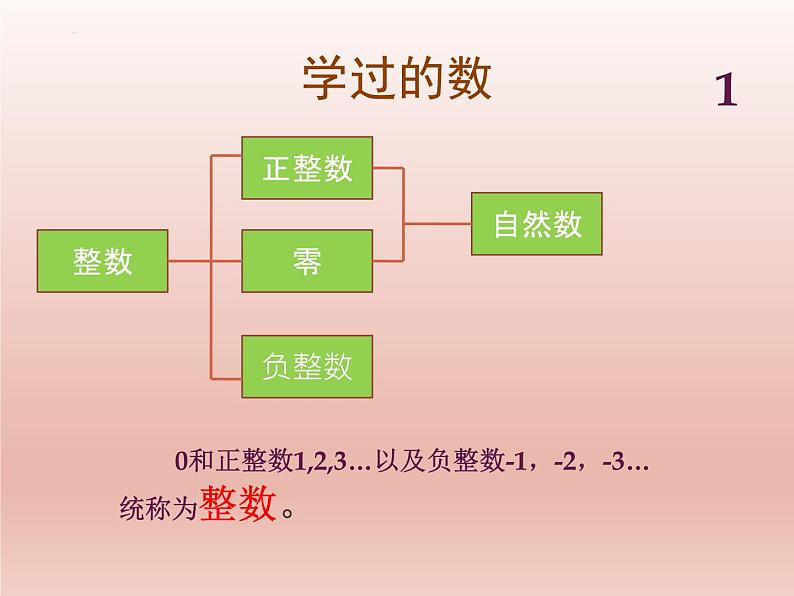 数与运算（课件）-五年级下册数学沪教版第3页