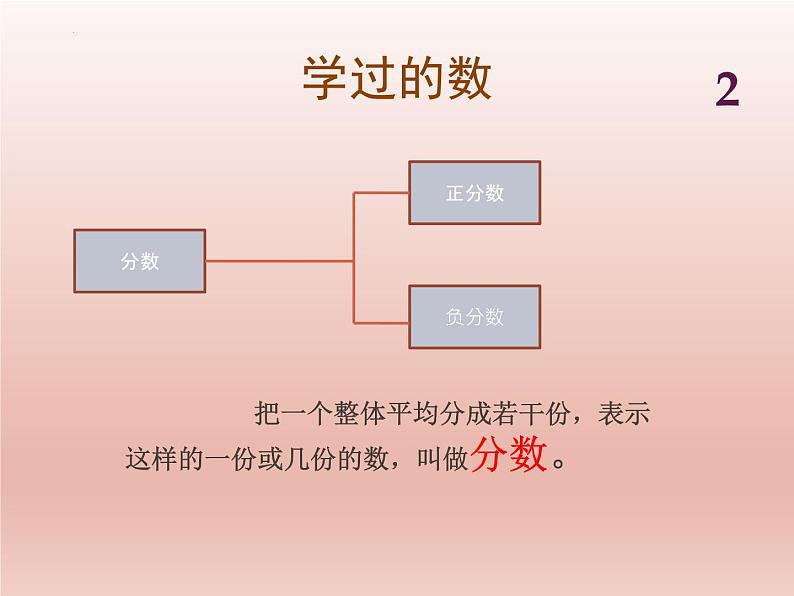 数与运算（课件）-五年级下册数学沪教版第4页