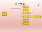 数与运算（课件）-五年级下册数学沪教版