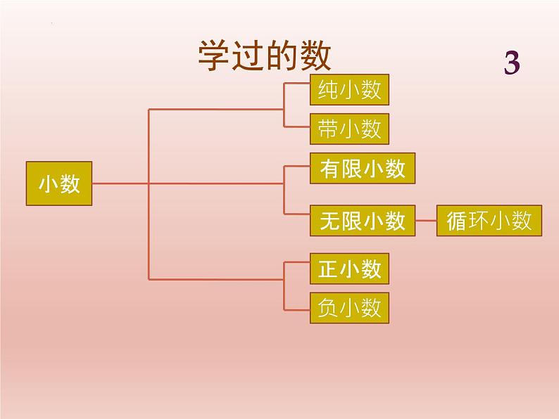 数与运算（课件）-五年级下册数学沪教版第5页