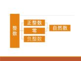 数与运算（课件）五年级下册数学沪教版