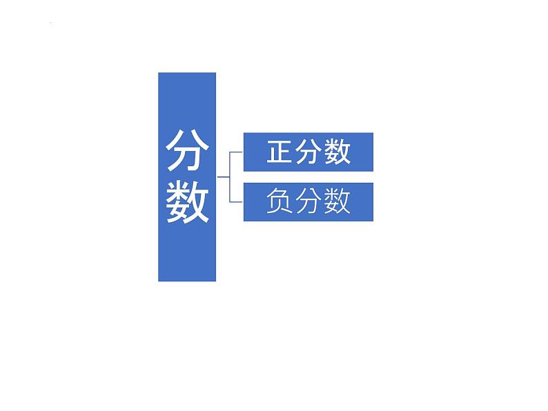 数与运算（课件）五年级下册数学沪教版第4页