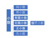 数与运算（课件）五年级下册数学沪教版