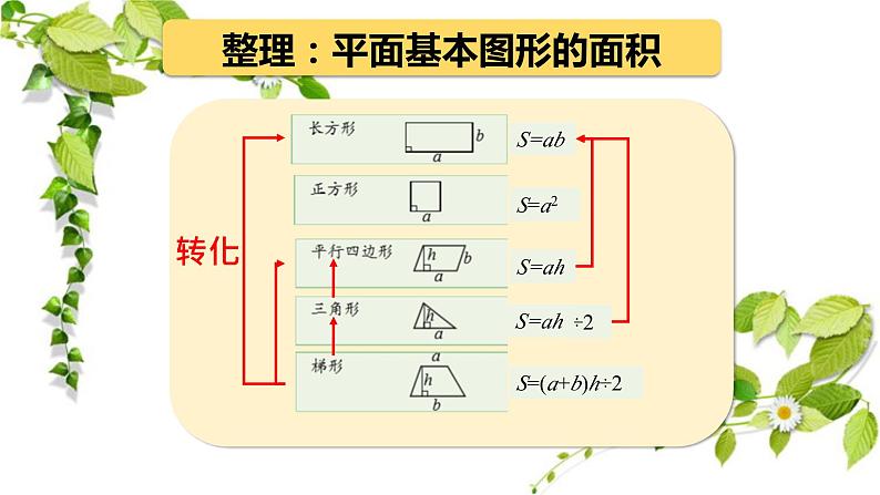 图形与几何4（课件）五年级下册数学沪教版06