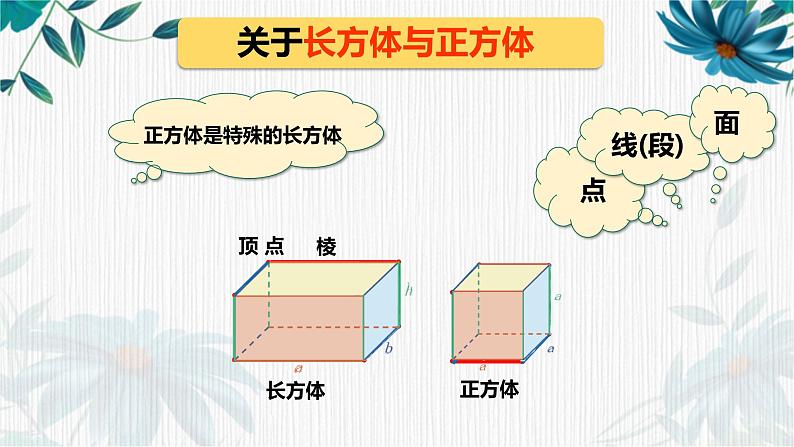 图形与几何（课件）-五年级下册数学沪教版 (1)第3页