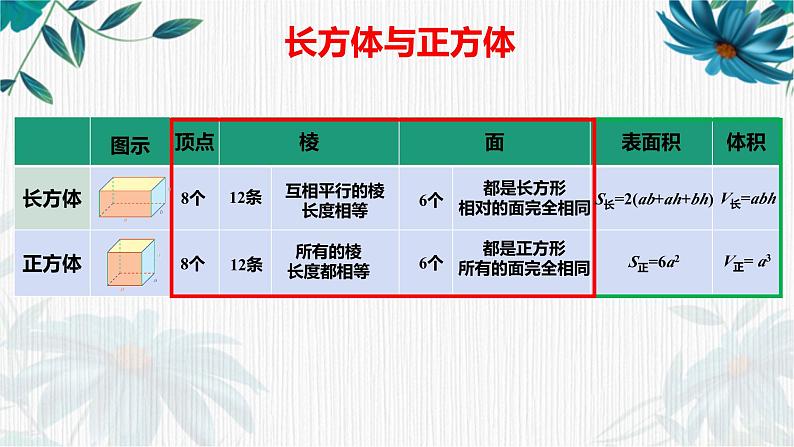 图形与几何（课件）-五年级下册数学沪教版 (1)第4页