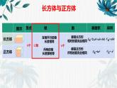 圖形與幾何（課件）-五年級(jí)下冊(cè)數(shù)學(xué)滬教版 (1)