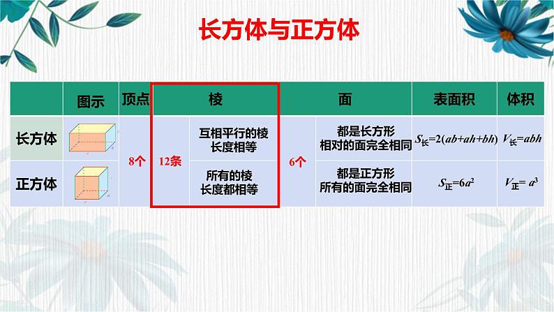 图形与几何（课件）-五年级下册数学沪教版 (1)第5页