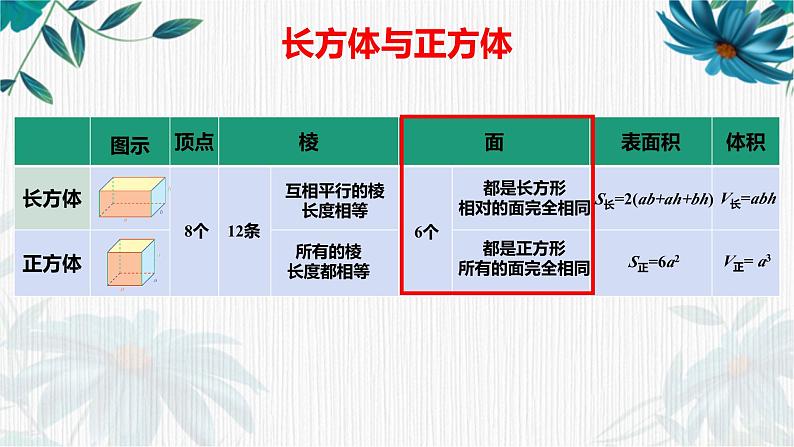 图形与几何（课件）-五年级下册数学沪教版 (1)第6页