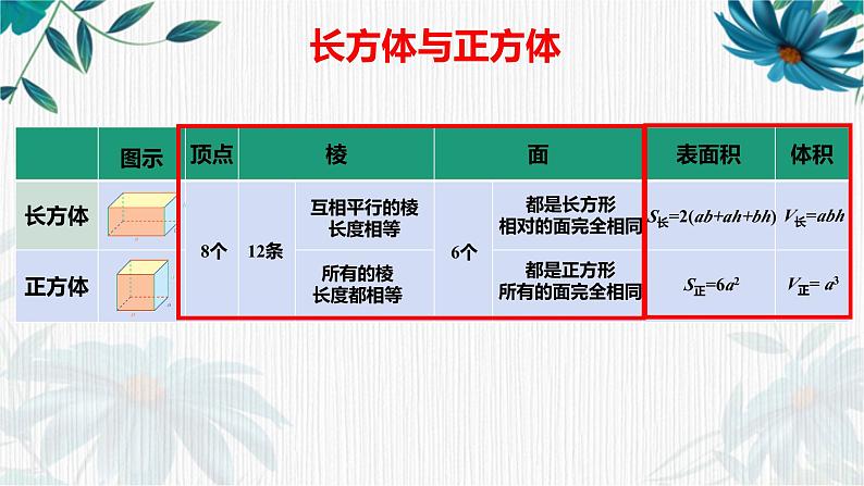 图形与几何（课件）-五年级下册数学沪教版 (1)第7页