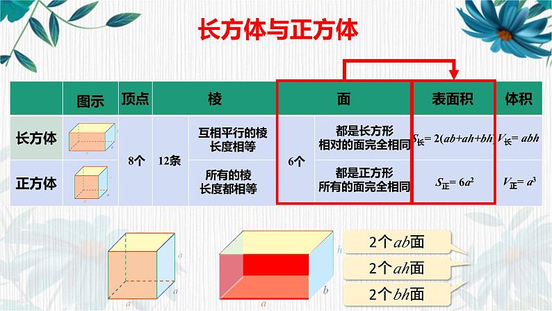 图形与几何（课件）-五年级下册数学沪教版 (1)第8页