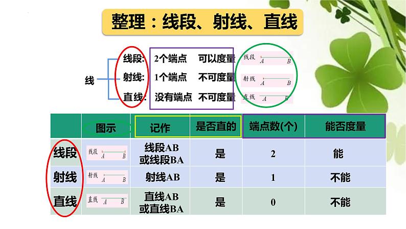 第六单元图形与几何（课件）五年级下册数学沪教版04