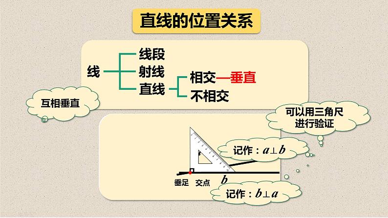 第六单元图形与几何（课件）五年级下册数学沪教版07