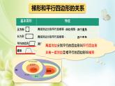 第六單元圖形與幾何（課件）五年級(jí)下冊(cè)數(shù)學(xué)滬教版 (1)