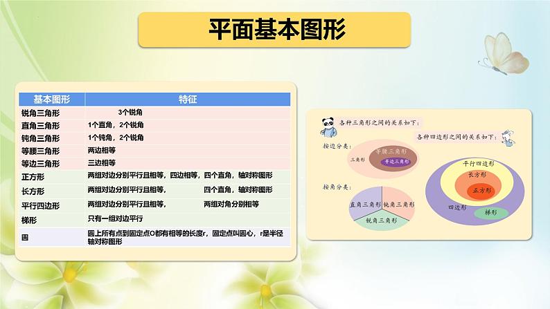 第六单元图形与几何（课件）五年级下册数学沪教版 (1)04