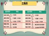 第六單元圖形與幾何（課件）五年級(jí)下冊(cè)數(shù)學(xué)滬教版 (2)