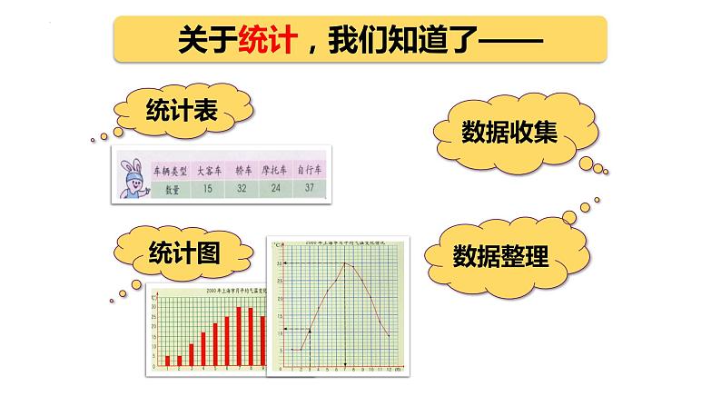 统计初步①（课件）-五年级下册数学沪教版02