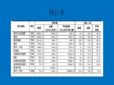 統(tǒng)計初步（課件）-五年級下冊數(shù)學(xué)滬教版