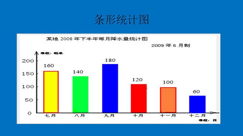 统计初步（课件）-五年级下册数学沪教版第5页