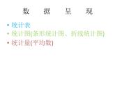 統(tǒng)計初步（課件）五年級下冊數(shù)學(xué)滬教版