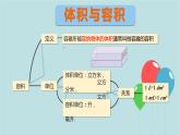 體積與容積  ②（課件）-五年級下冊數(shù)學滬教版