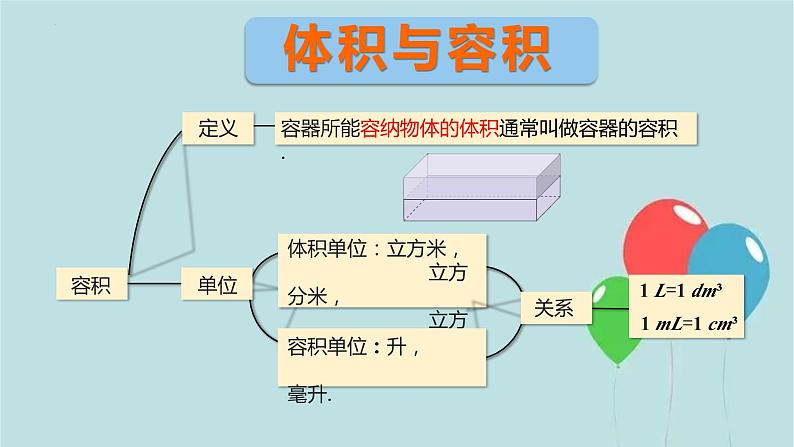 体积与容积  ②（课件）-五年级下册数学沪教版第2页