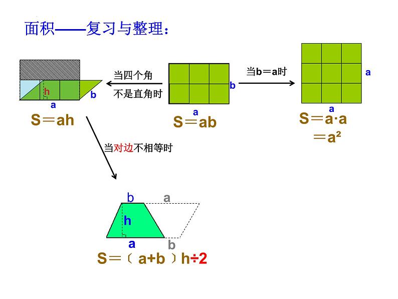 周长与面积复习(课件)五年级下册数学沪教版04