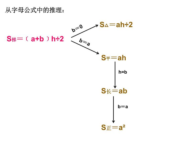 周长与面积复习(课件)五年级下册数学沪教版06