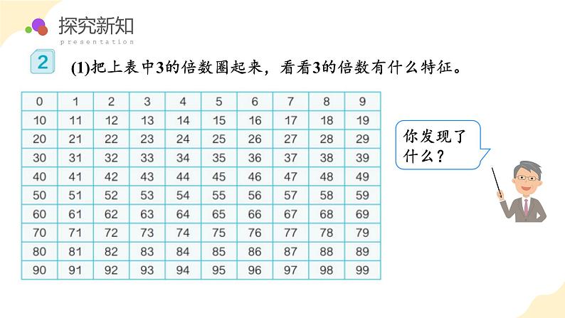 人教版数学五年级下册 第二单元_第04课时_ 3的倍数的特征 教学课件第8页