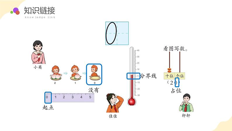 人教版数学四年级下册 第一单元_第03课时 有关0的运算 教学课件第5页