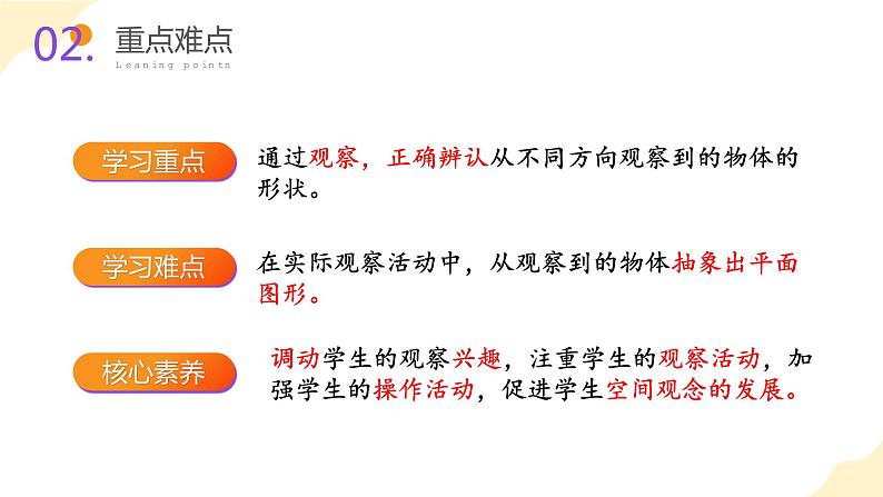 人教版数学四年级下册 第二单元_第01课时 从不同方向观察同一物体 教学课件+同步教案03