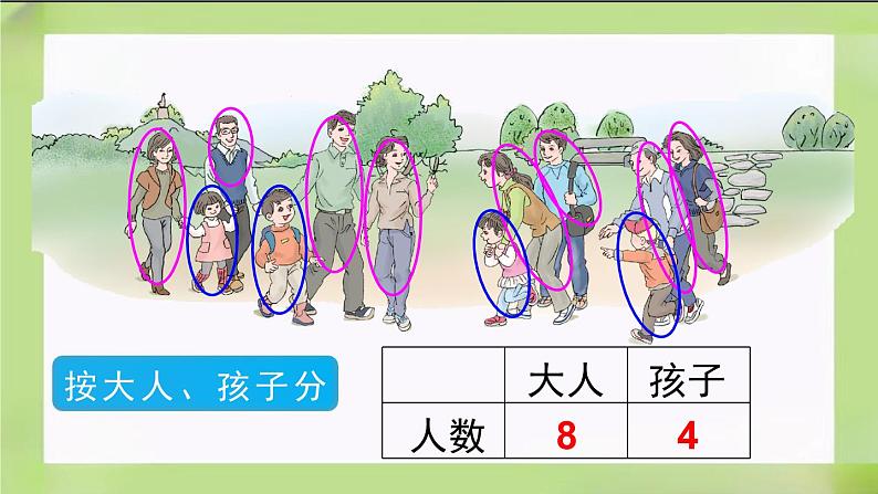 人教版数学一下3.1《  分类与整理（2）》课件第5页