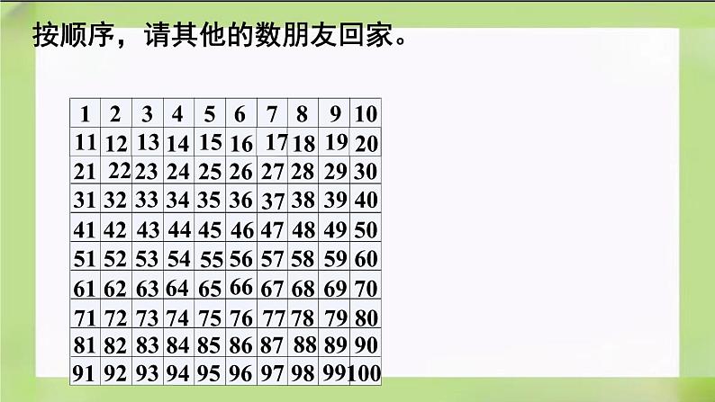 人教版数学一下4.5《数的顺序》课件第7页