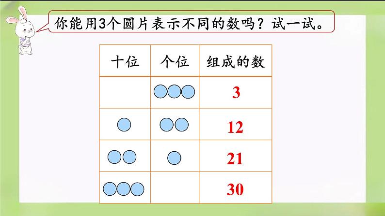 人教版数学一下4.13《摆一摆，想一想》课件第6页