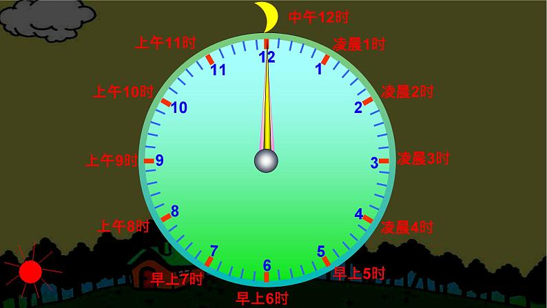 冀教版三年级数学下册教学课件 第一单元 年、月、日 第一课时 24时计时法（1）第3页