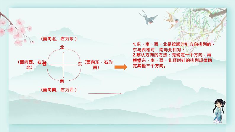 冀教版三年级数学下册教学课件 第三单元 辨认方向第一课时 认识东、南、西、北第5页