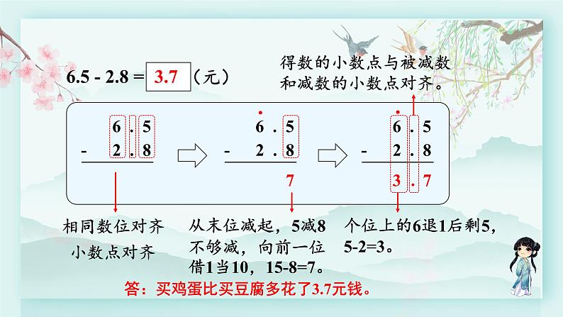 冀教版三年级数学下册教学课件 第六单元 小数的初步认识  第二课时一位小数的进位加法和退位减法第7页