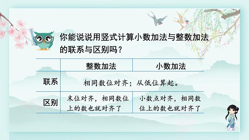 冀教版三年级数学下册教学课件 第六单元 小数的初步认识  第二课时一位小数的进位加法和退位减法第8页