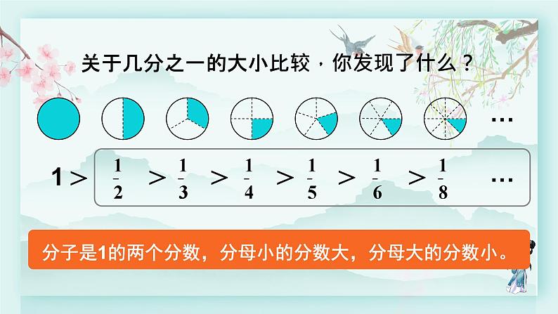 冀教版三年级数学下册教学课件 第八单元 分数的初步认识  第三课时 分数大小的比较第5页