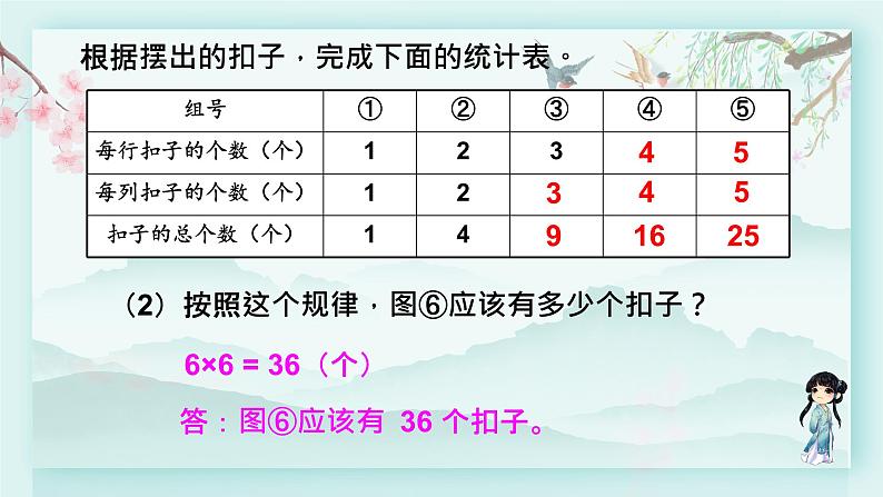 冀教版三年级数学下册教学课件 第九单元 探索乐园 第一课时 找规律第4页